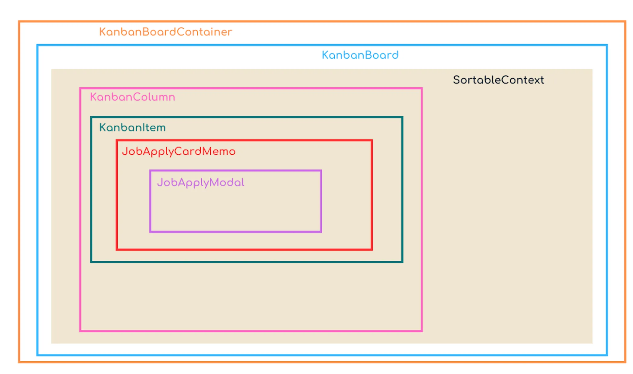 Kanban Structure